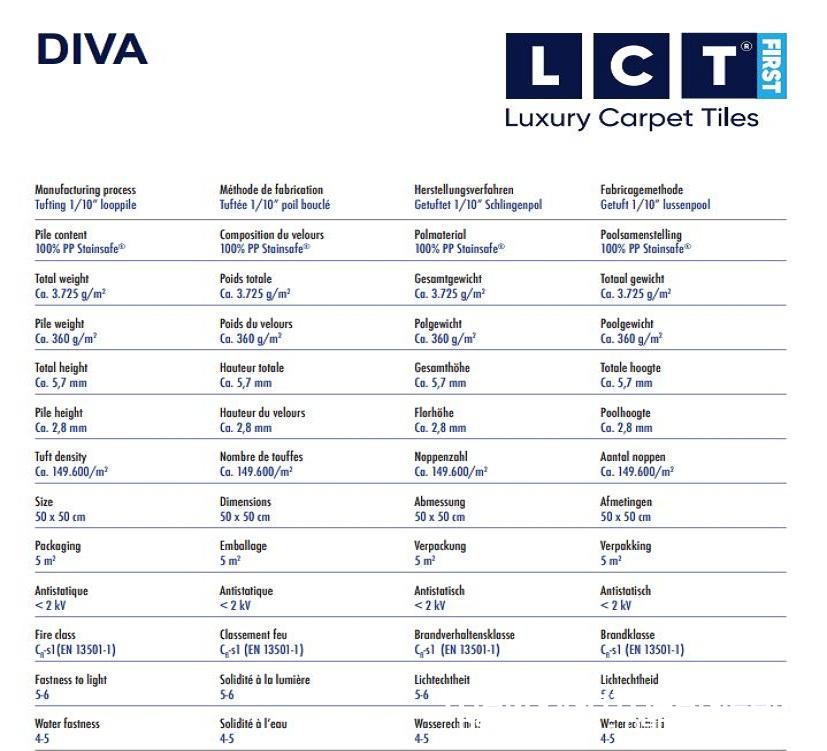 Thông số kỹ thuật thảm tấm DIVA CASA 2