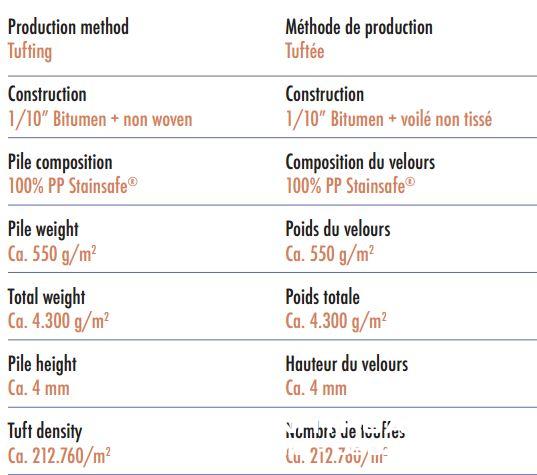 Thông số kỹ thuật thảm tấm ZENIT 3