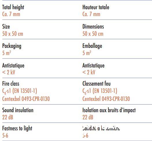 Thông số kỹ thuật thảm tấm ZENIT 4
