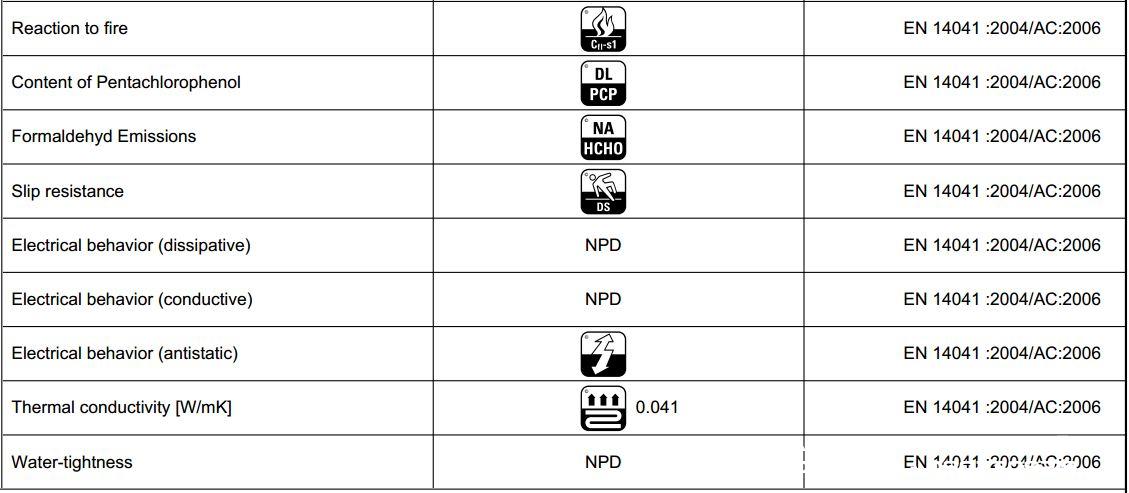 Thông số kỹ thuật thảm tấm ZENIT 6