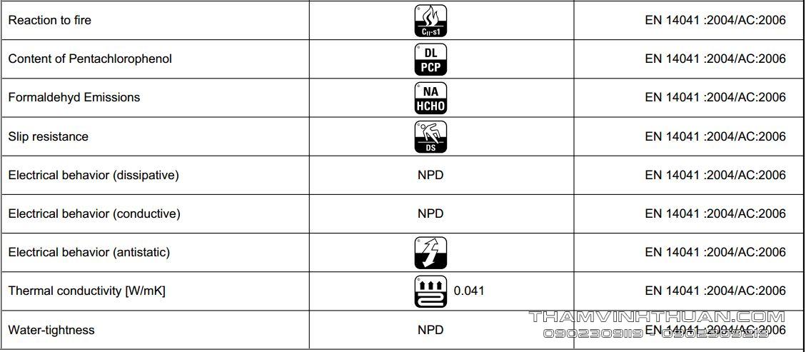 Thông số kỹ thuật thảm tấm Impression 6